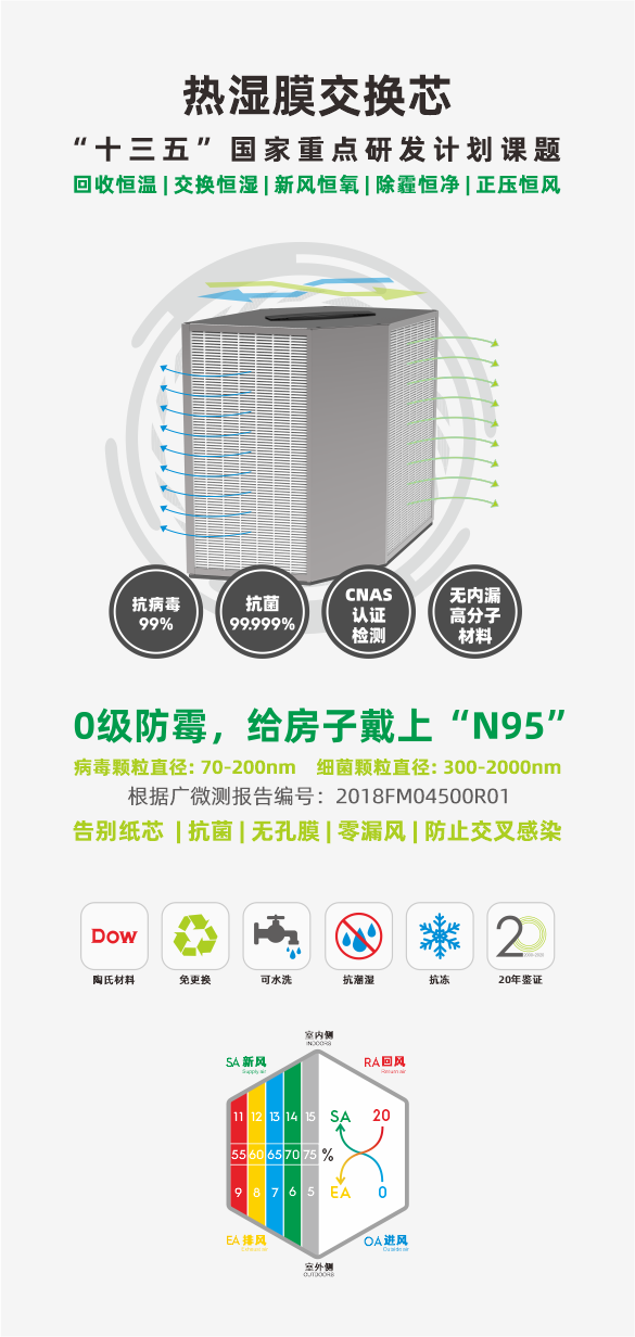 喜报!曼瑞德“热湿膜”交换芯荣膺雄安未来之城国际大赛三等奖,以核心技术赋能建筑“双碳”目标(图3) 喜报!曼瑞德“热湿膜”交换芯荣膺雄安未来之城国际大赛三等奖,以核心技术赋能建筑“双碳”目标(图3)