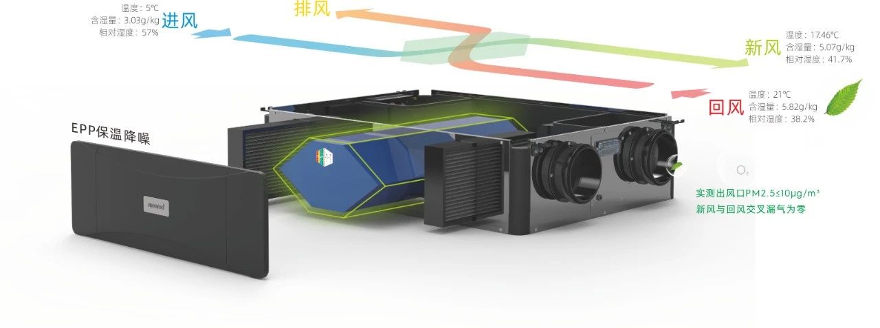喜报!曼瑞德“热湿膜”交换芯荣膺雄安未来之城国际大赛三等奖,以核心技术赋能建筑“双碳”目标(图7) 喜报!曼瑞德“热湿膜”交换芯荣膺雄安未来之城国际大赛三等奖,以核心技术赋能建筑“双碳”目标(图7)