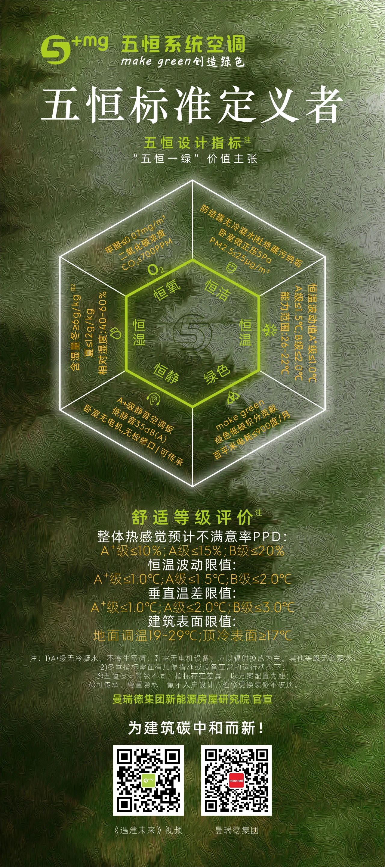 喜报!曼瑞德“热湿膜”交换芯荣膺雄安未来之城国际大赛三等奖,以核心技术赋能建筑“双碳”目标(图8) 喜报!曼瑞德“热湿膜”交换芯荣膺雄安未来之城国际大赛三等奖,以核心技术赋能建筑“双碳”目标(图8)
