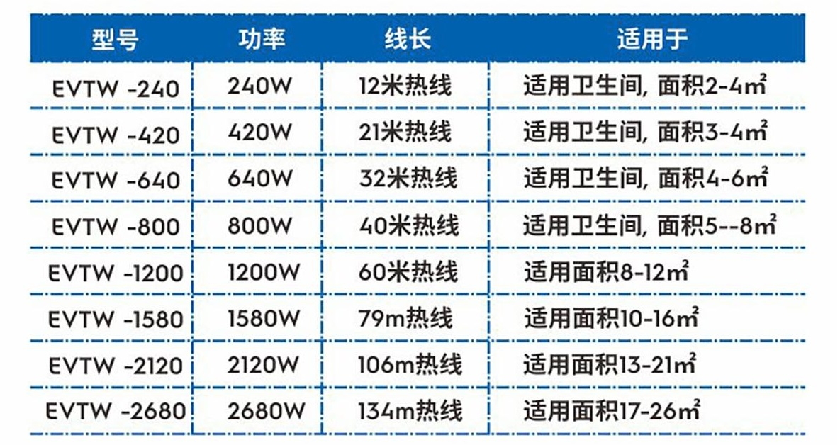 双导发热电缆(图1) 2.jpg