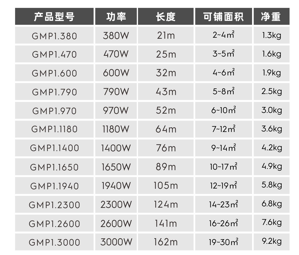 汉堡阁GMP系列发热电缆(图1) 汉堡阁GMP系列发热电缆详情页_4.jpg