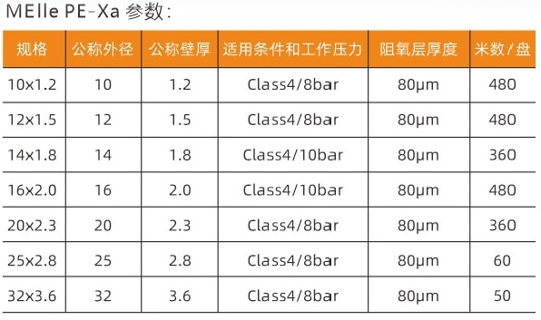 梅勒PE-Xa五层阻氧交联聚乙烯管(图1) PE-XA.jpg