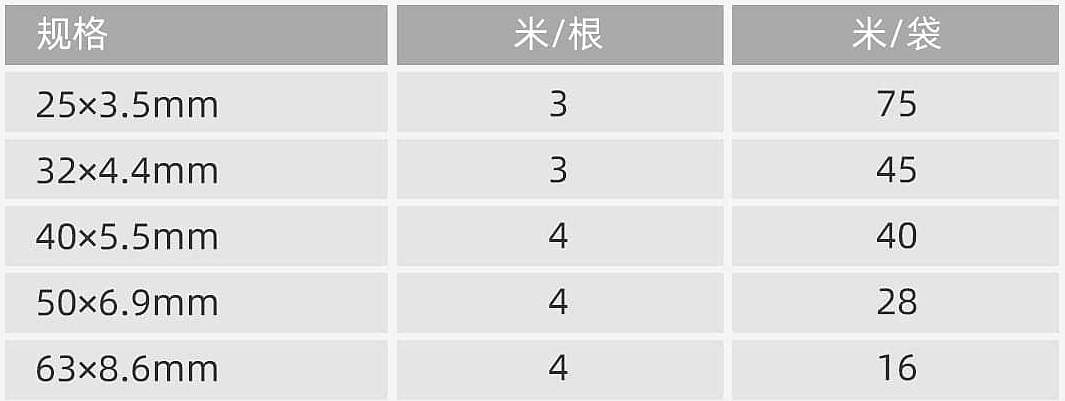 PP-R S3.2系列三层冷热水聚丙烯管活水管(图1) S3.2.jpg