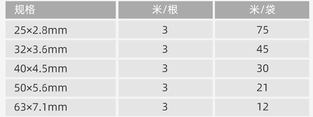 PP-R S4系列三层冷热水聚丙烯管活水管(图1) S4.jpg