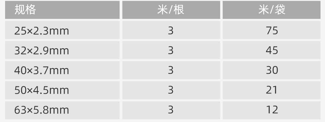 PP-R S5系列三层冷热水聚丙烯管活水管(图1) S5.jpg