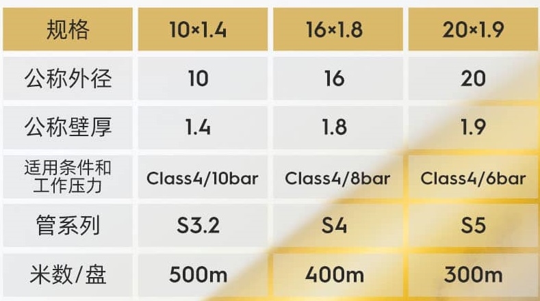 pe-rt耐热聚乙烯 金麒麟(图1) 新标.jpg
