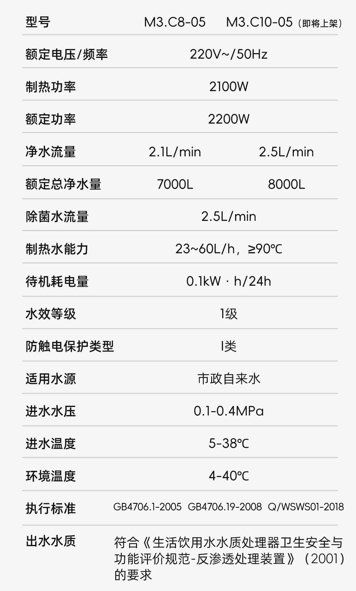 M3.C系列净热一体式双出水净水机(图1) 2_02.jpg