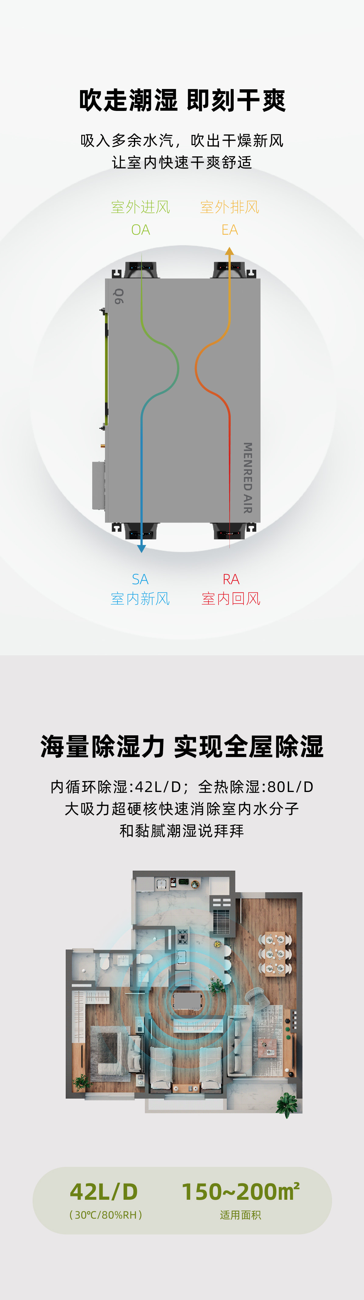 曼瑞德 Q6全热除湿机(图2) 2.jpg