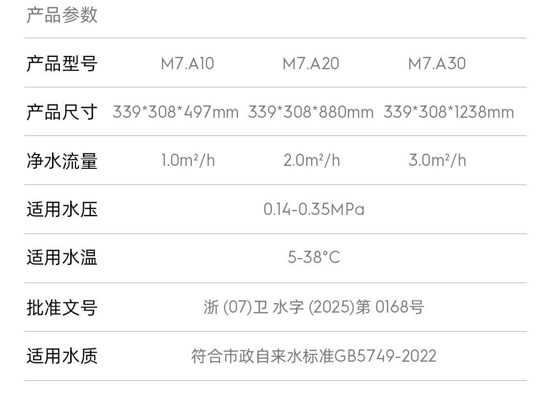 M7.A系列中央净水机(图1) 0e41f0f086f27147a8344bf49ab6d0fe_03.jpg