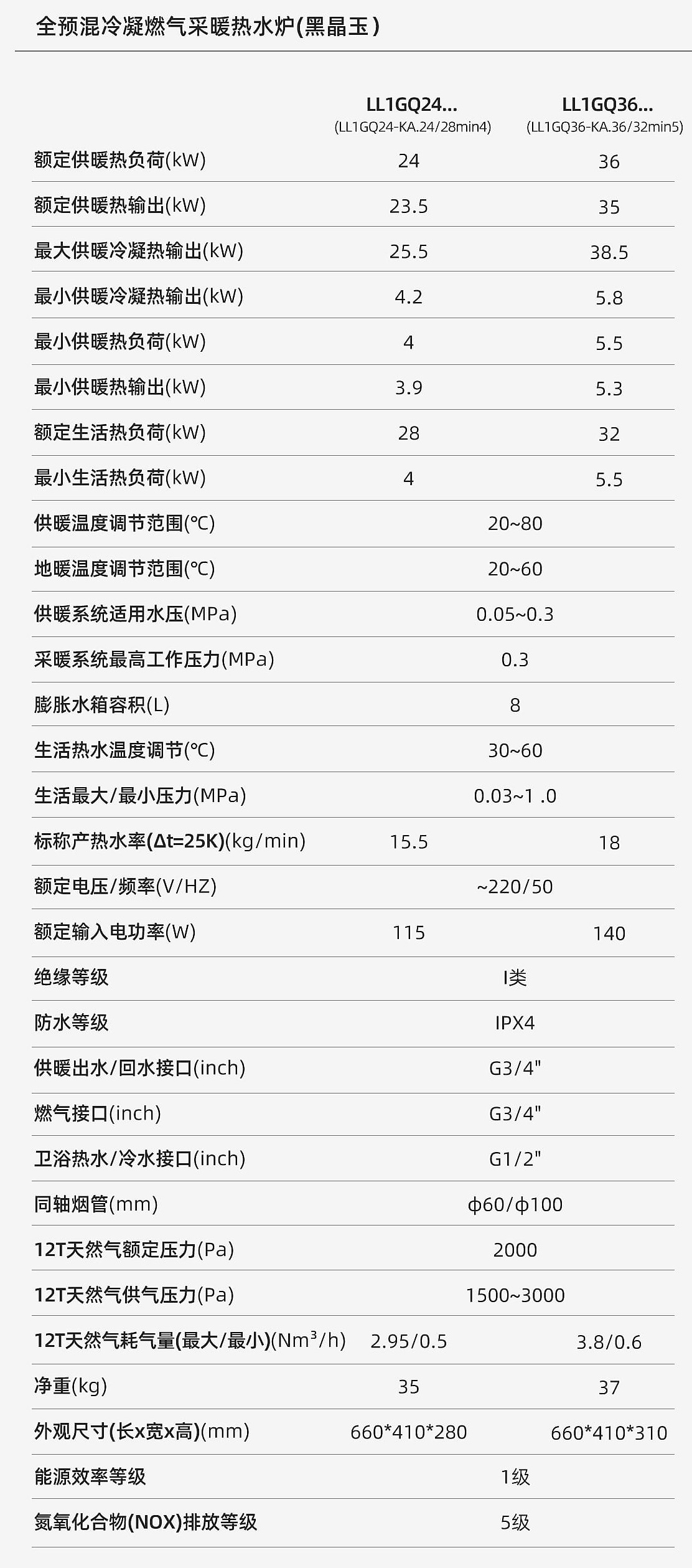 小卡全预混冷凝壁挂炉 黑晶玉(图1) 3.jpg