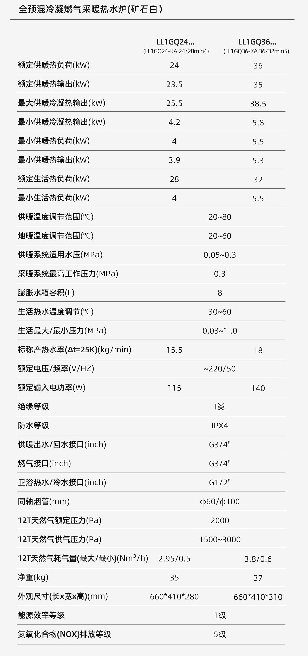 小卡全预混冷凝壁挂炉 矿石白(图1) 3.jpg
