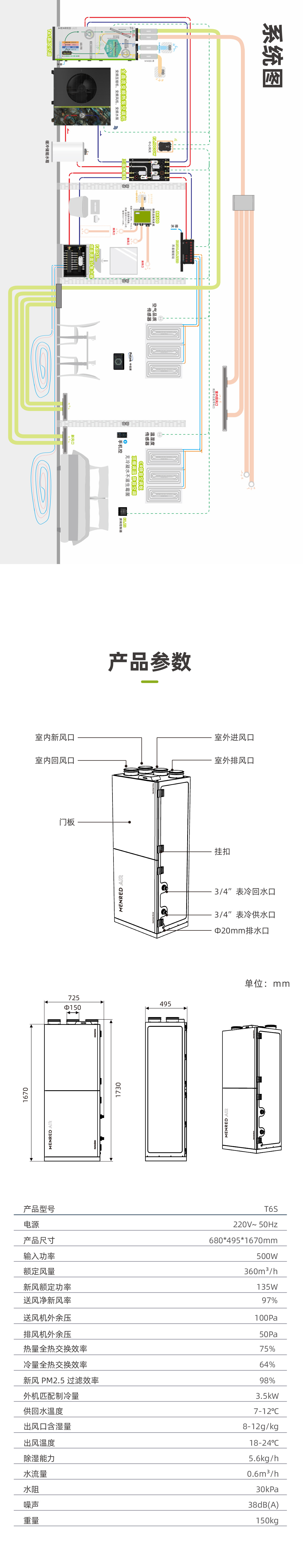 T.S系列新风环控机(图6) 详情页_06.jpg