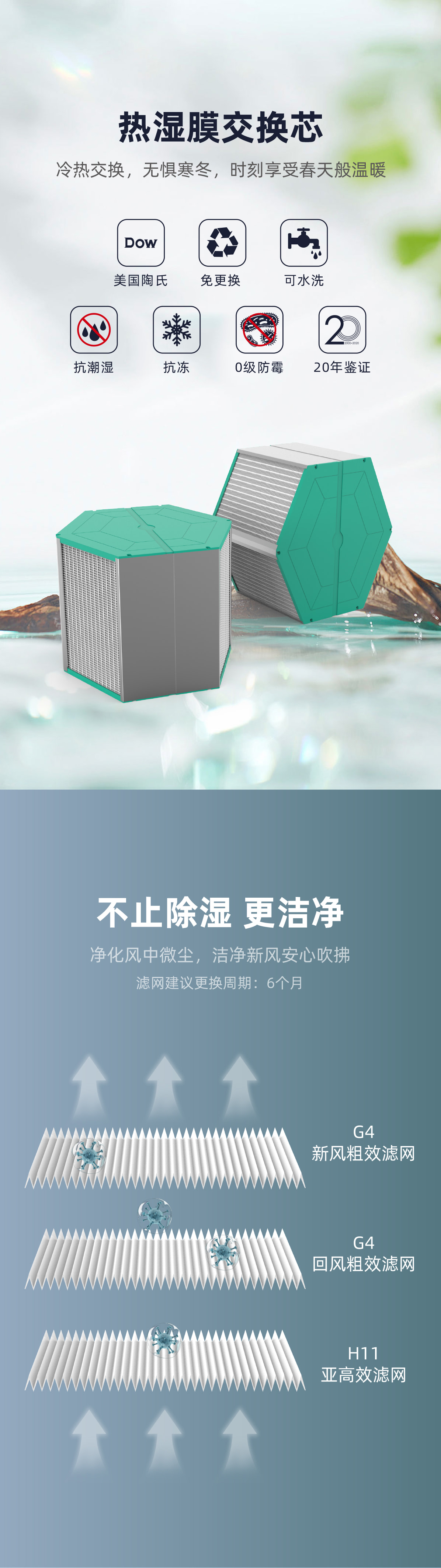 T.S系列新风环控机(图3) 详情页_03.jpg