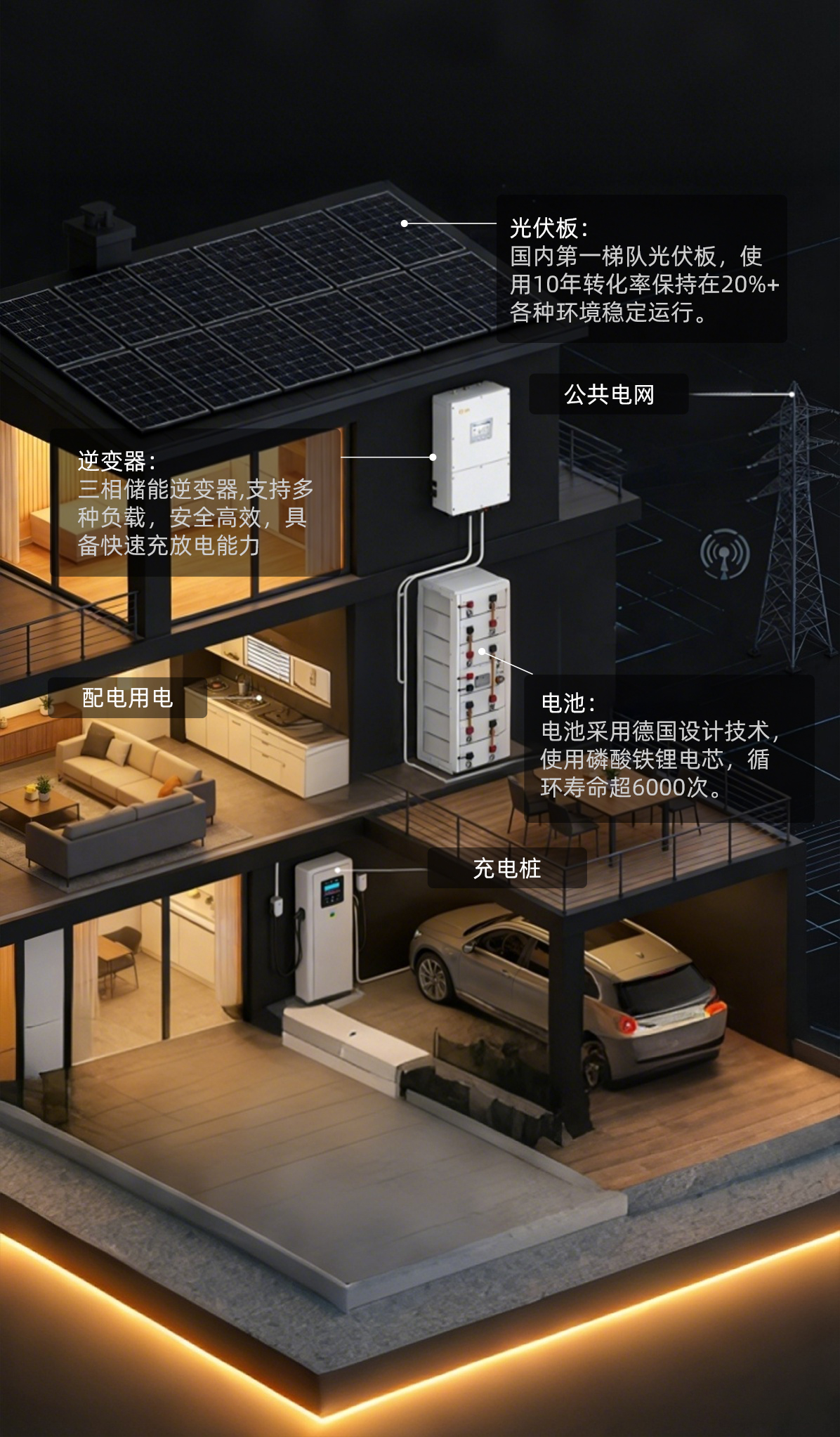 光储系统-详情页3.jpg