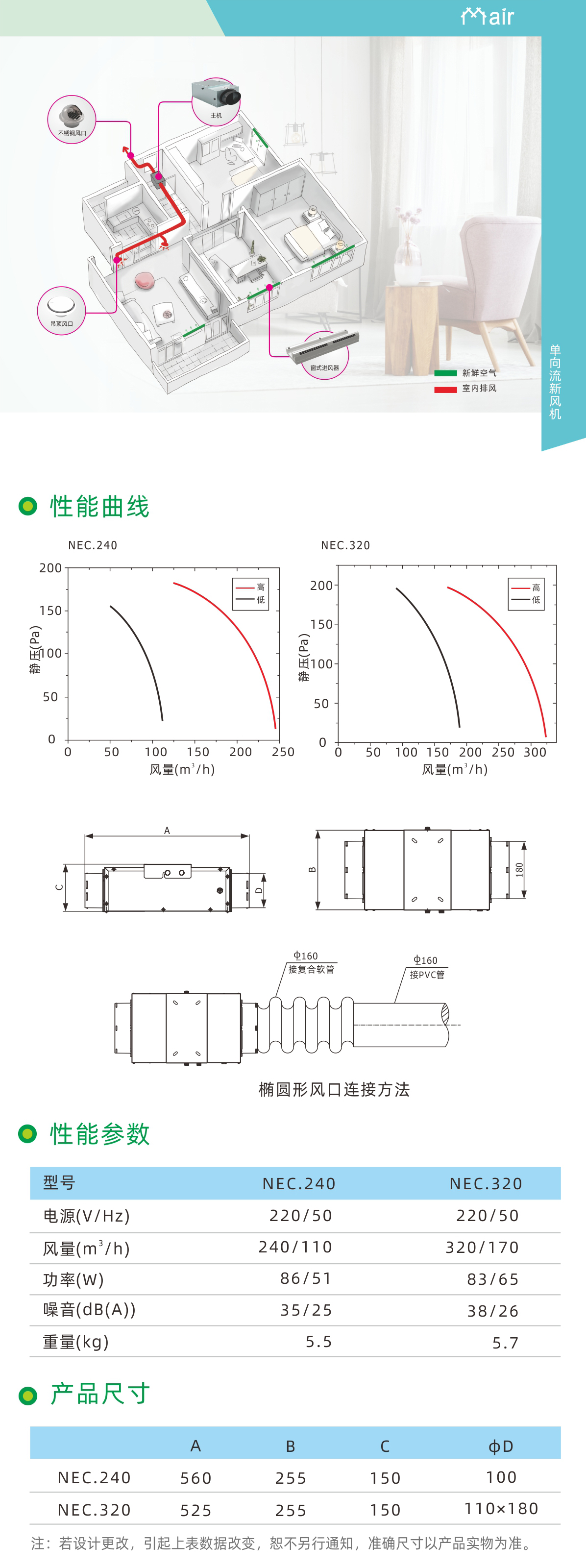 曼瑞德 NEC系列单流向型新风主机(图2) 1192613247333826560.jpg