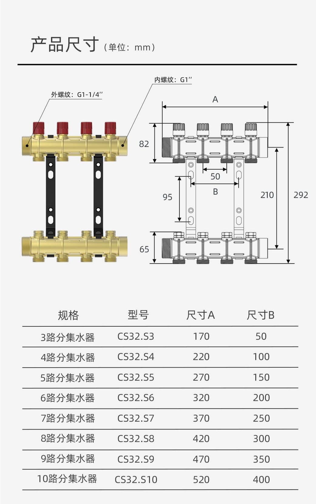 曼瑞德 CS25系列平衡阀双调节分集水器 (图1) CS32详情页(1).jpg