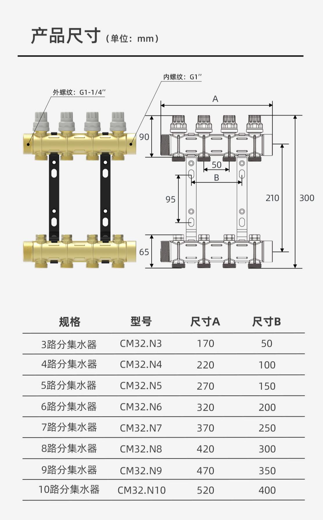 曼瑞德 CM32系列平衡阀双调节分集水器(图1) CM32详情页(1).jpg