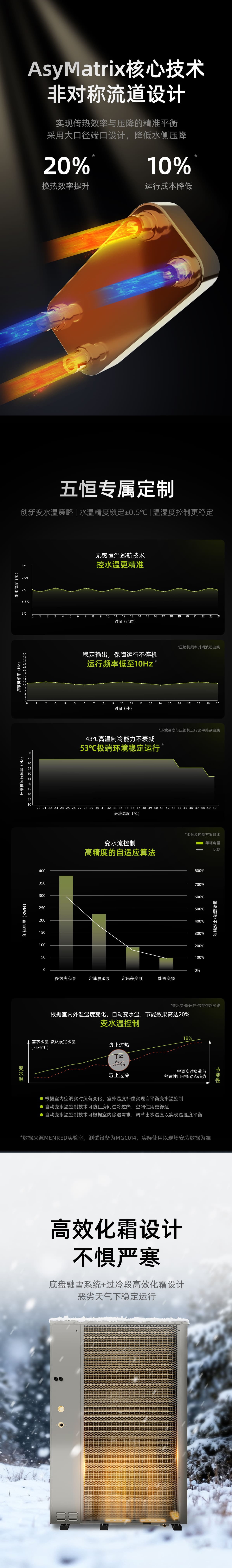 5+mg 制冷量25kW 热泵五恒机(图2) 2.jpg
