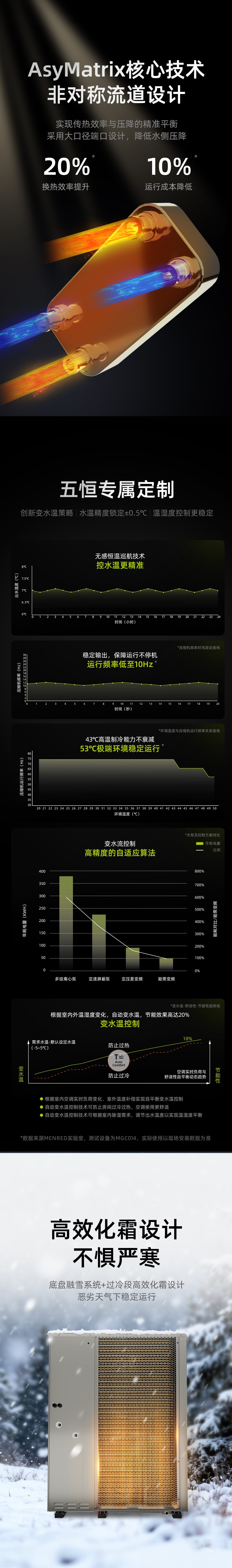 5+mg 制冷量18kW 热泵五恒机(图2) 2.jpg