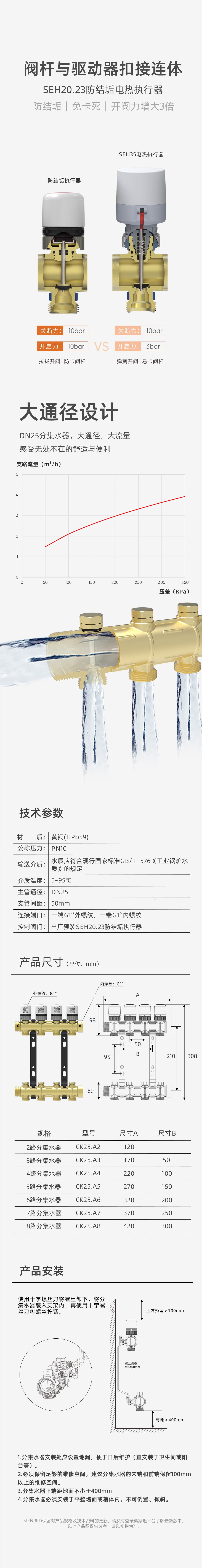 MENRED 电控阀防结垢分集水器(图2) 2.jpg