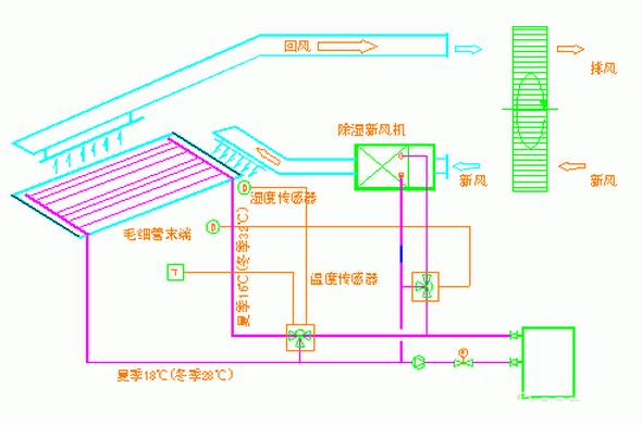 磁制冷技术显神通 未来冰箱将无任何化学物质 那么辐射供冷呢?(图5) 5.jpg