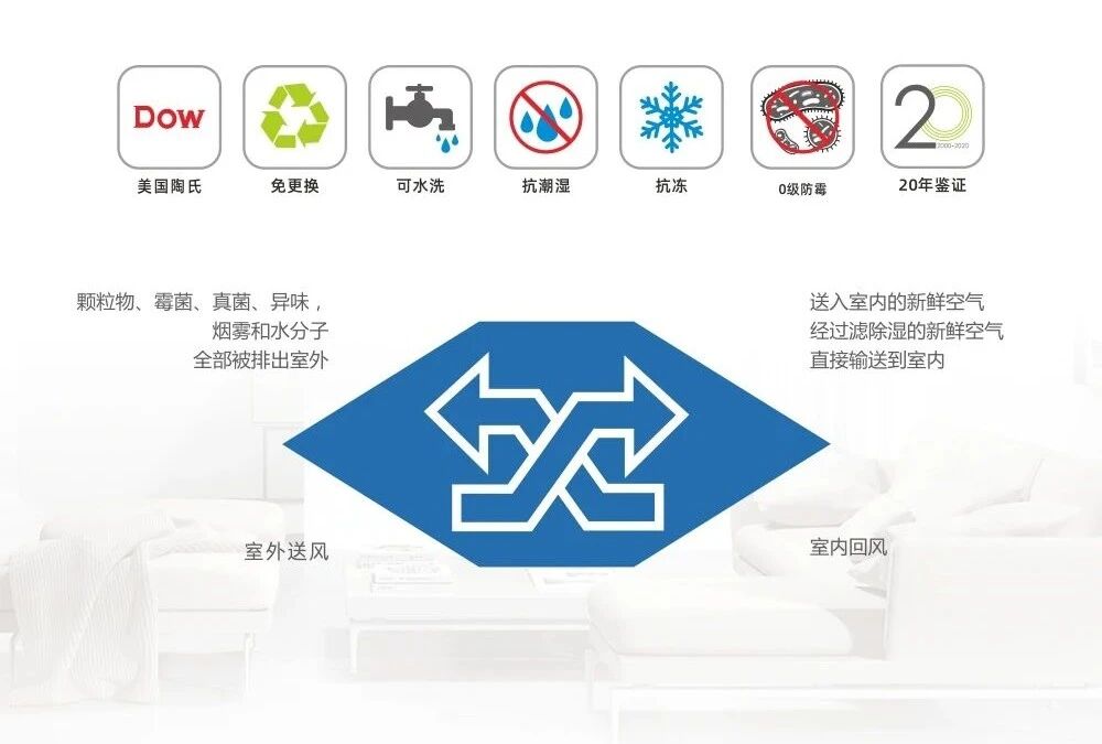 来2021国际绿建大会,探秘新“膜”法(图3) 微信图片_2026-08-28_155734_619.jpg